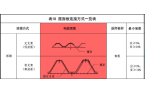 金屬屋面的4種連接方式